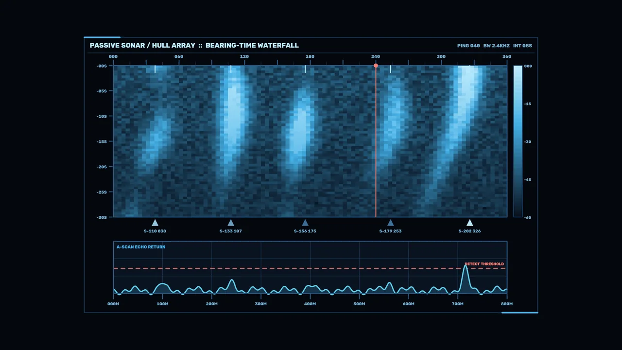 Futuristic Sonar HUD with Bearing-Time Waterfall and Echo-Return Display