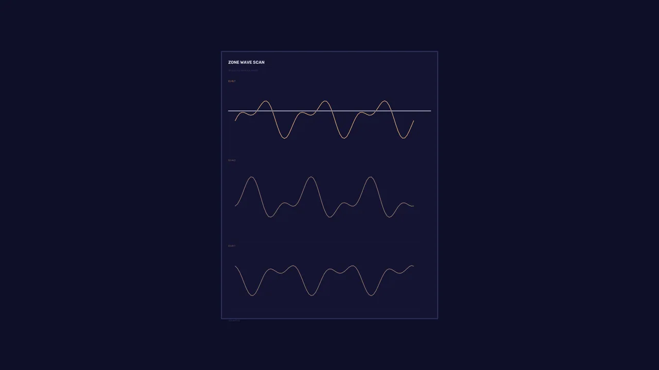 Zone Wave Scan Telemetry HUD with Three Waveform Graphs