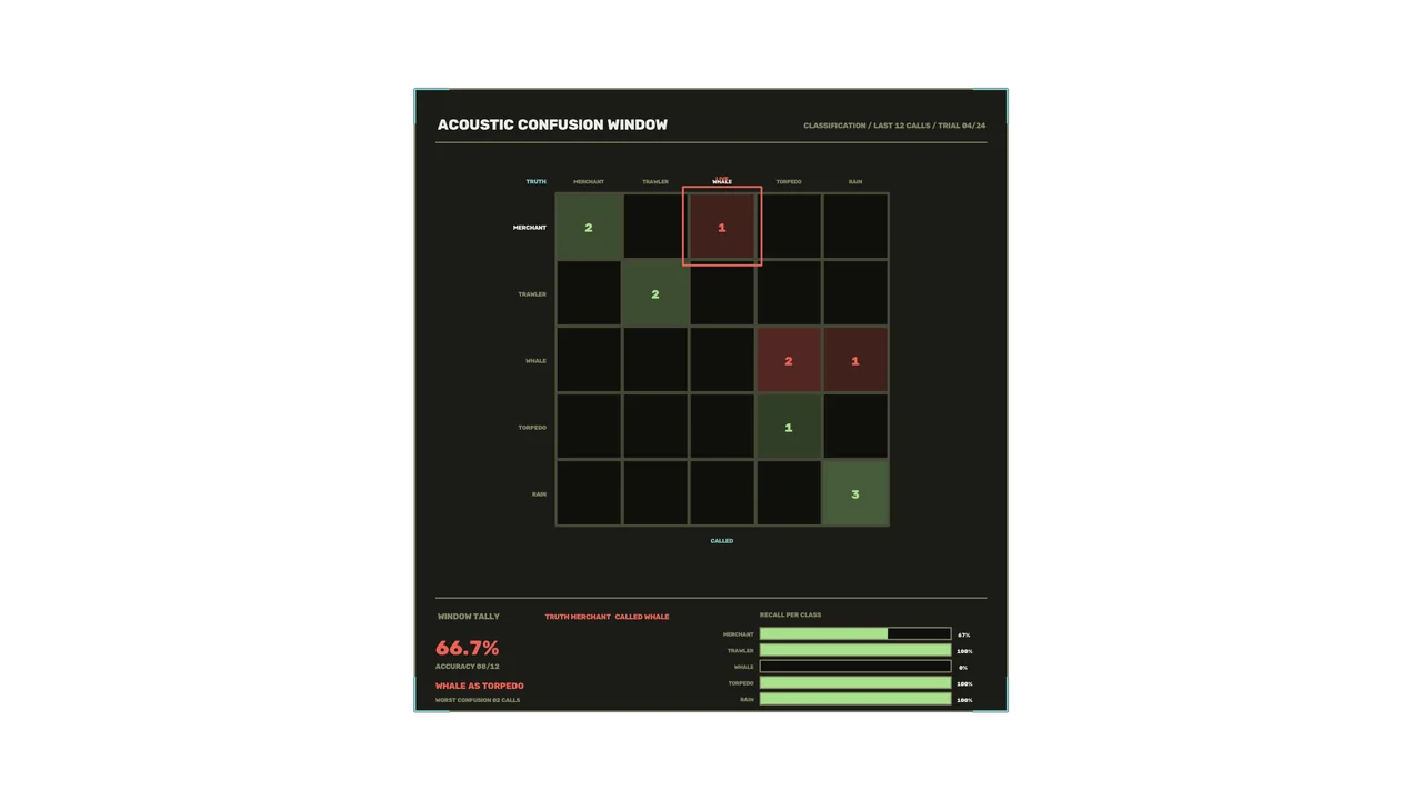 Acoustic Confusion Matrix HUD 4K Sci-Fi Wallpaper