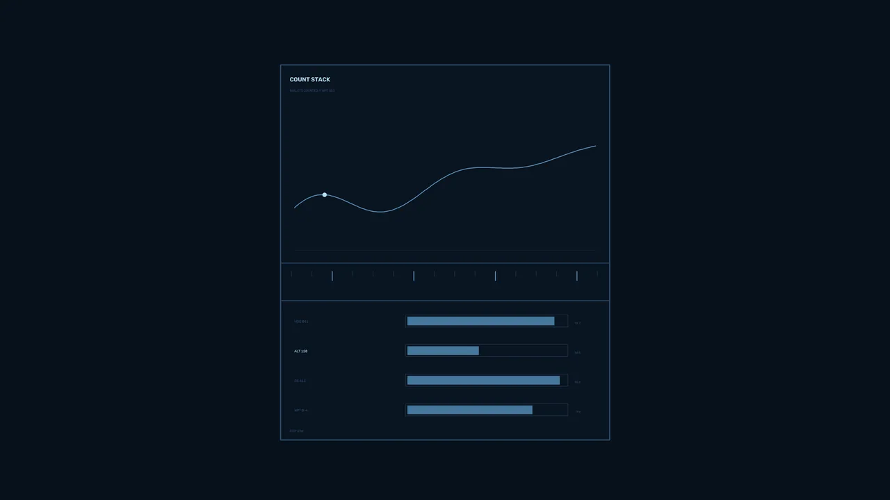 Sci-Fi Count Dashboard HUD with Line Graph and Bar Meters 4K Wallpaper