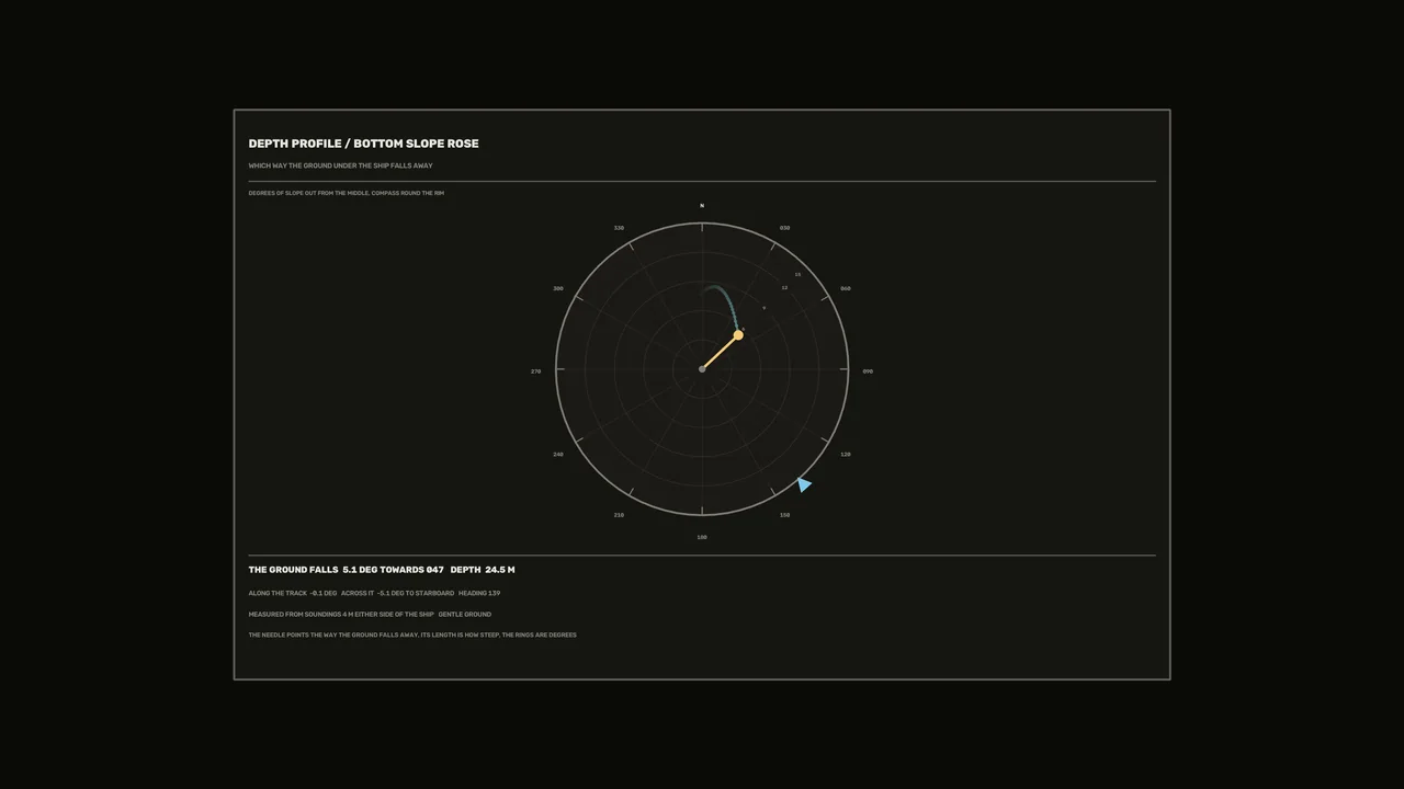 4K Sci-Fi Sonar Depth Profile HUD Dashboard Wallpaper