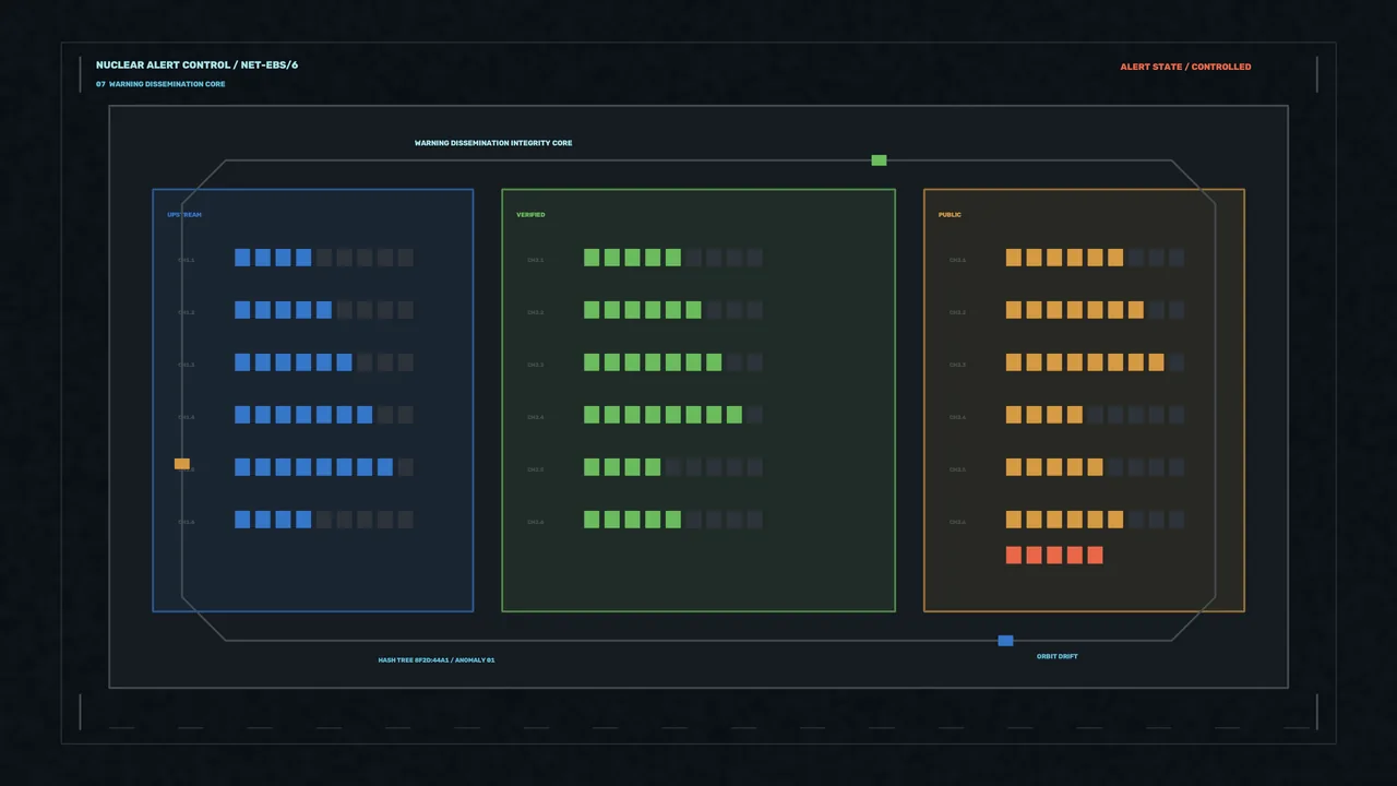 Fictional Nuclear Alert Control HUD — 4K Sci-Fi Wallpaper