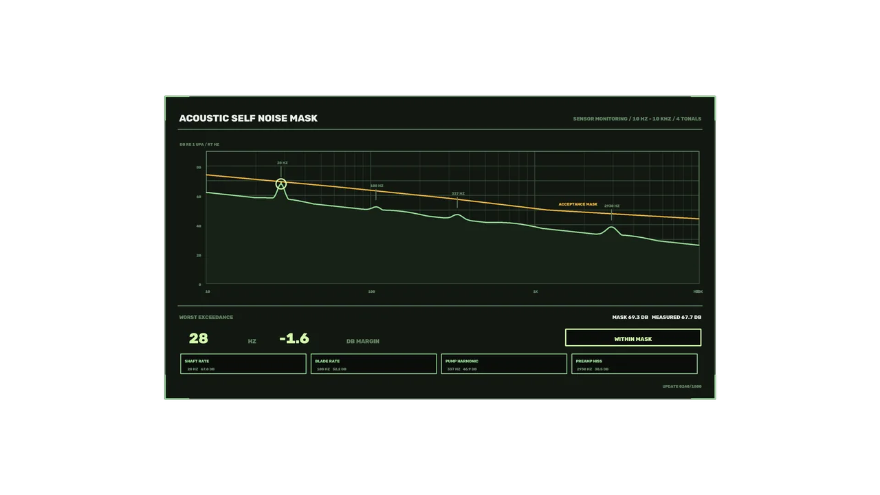 Acoustic Sensor Monitoring HUD with Frequency Mask Graph, 4K Sci-Fi Wallpaper