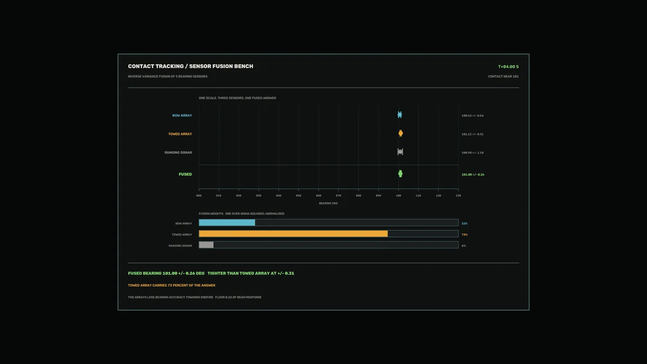 4K Sci-Fi Sonar Contact Tracking HUD Dashboard