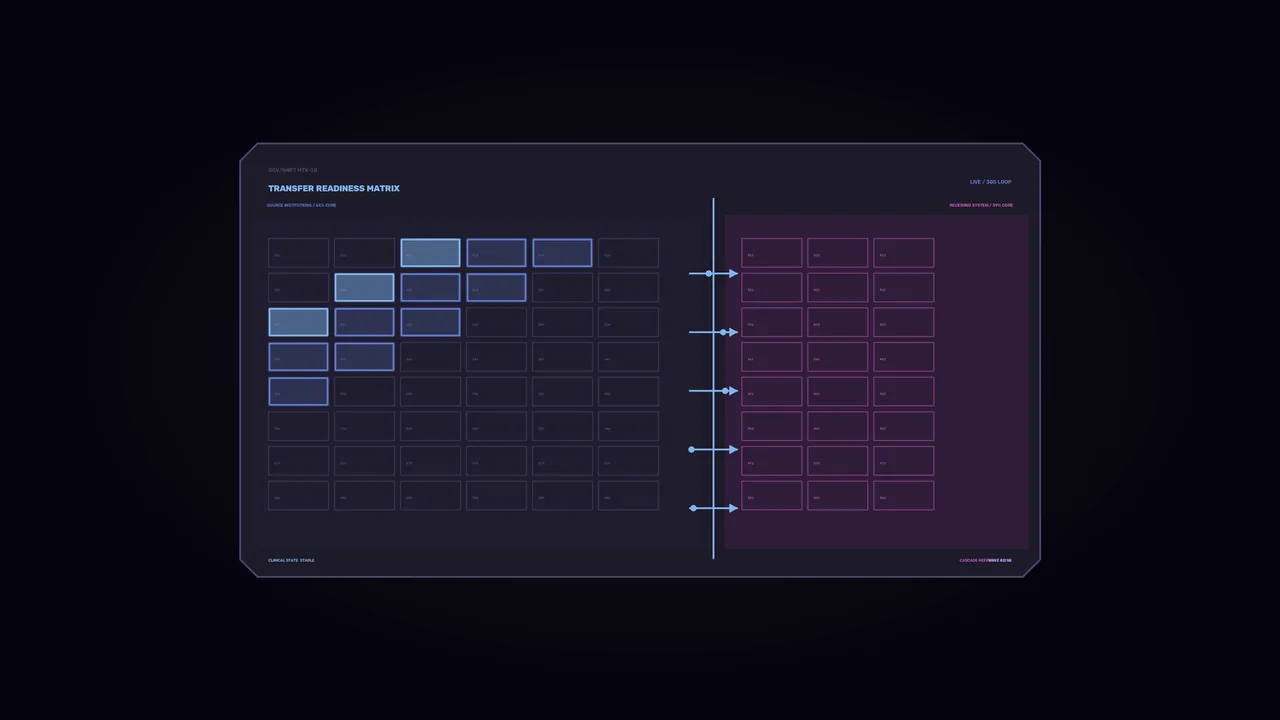 Sci-Fi Transfer Readiness Matrix HUD Dashboard Wallpaper