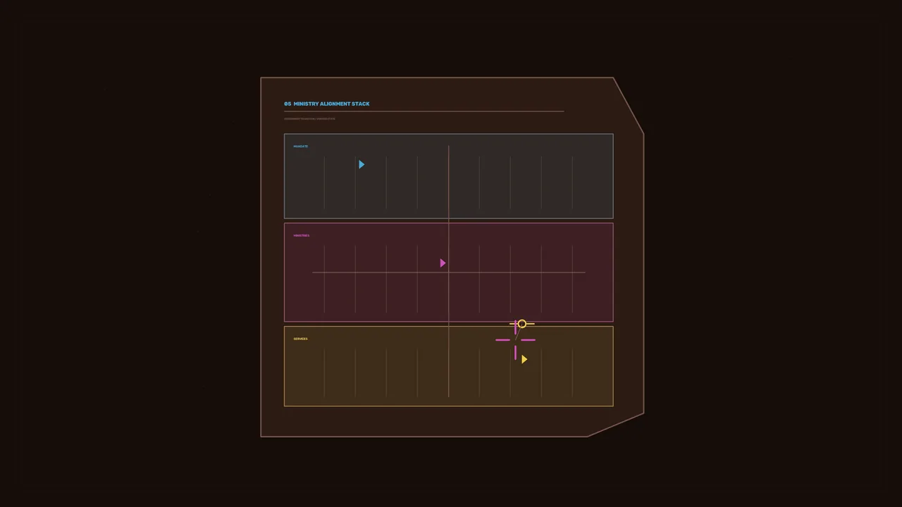 Ministry Alignment Stack Sci-Fi HUD Dashboard 4K Wallpaper