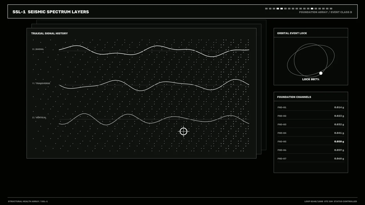 Seismic Spectrum Layers HUD with Triaxial Signal Graphs 4K Wallpaper