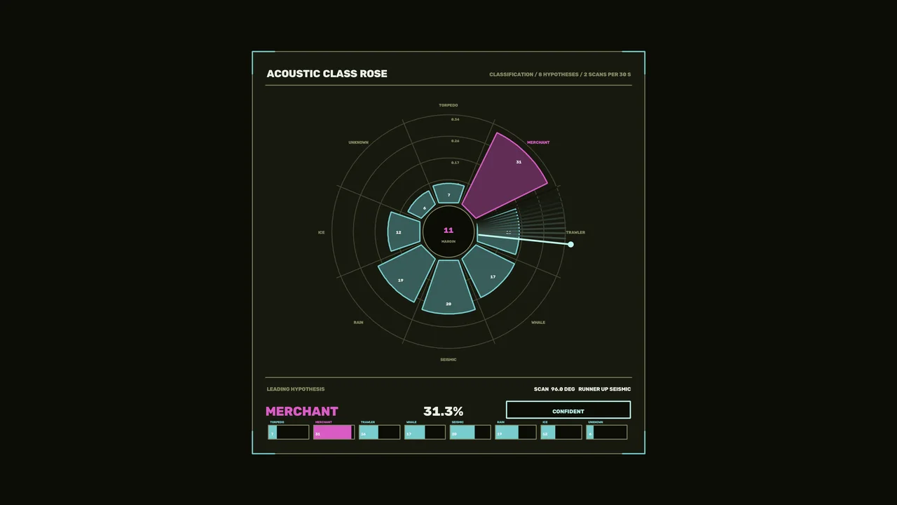 Acoustic Classification HUD with Radial Chart 4K Sci-Fi Wallpaper