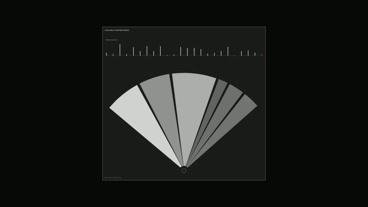 Availability Bearing Wedge Data HUD Wallpaper