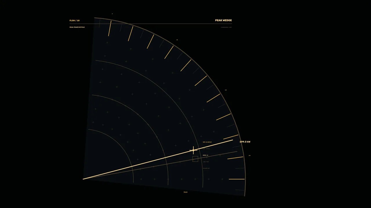 Fictional Energy Flow Monitoring HUD with Radial Peak Gauge