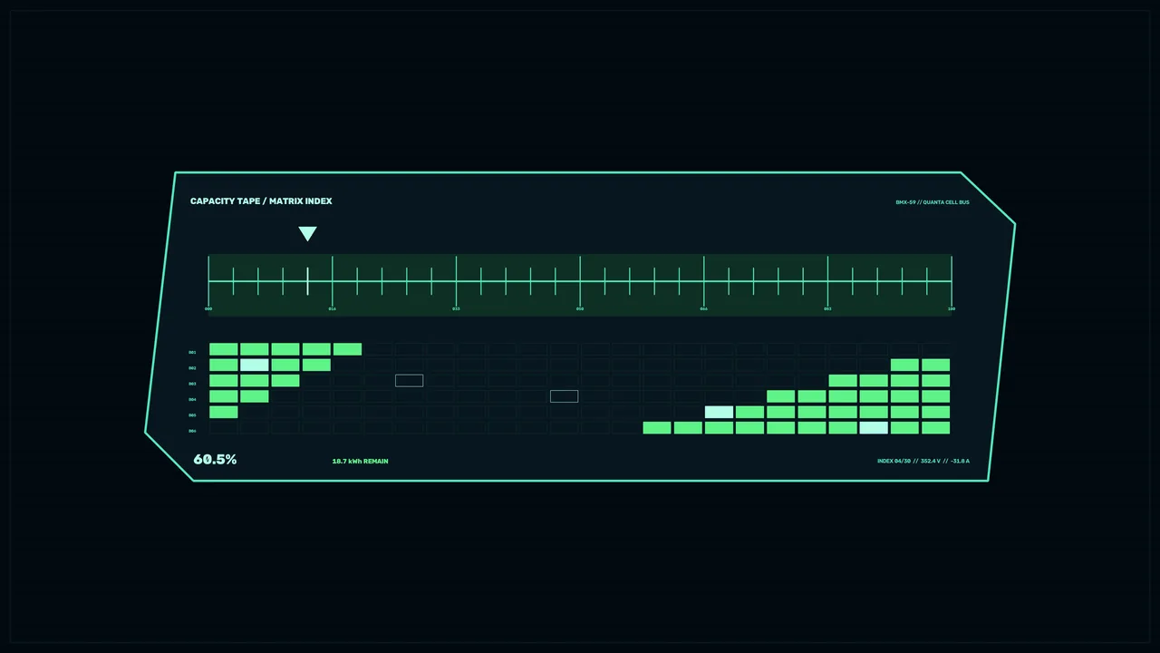 Sci-Fi Battery Capacity HUD Dashboard 4K Wallpaper