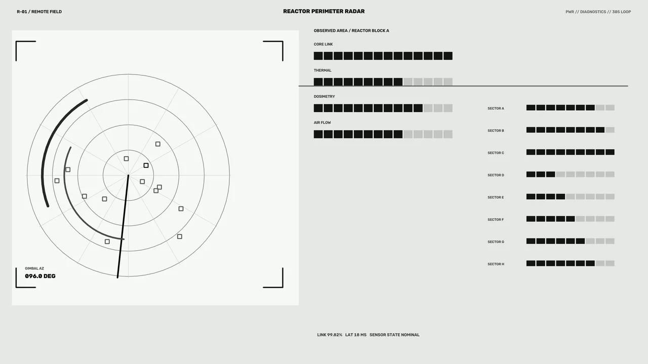 Reactor Perimeter Radar HUD Telemetry Dashboard 4K Wallpaper