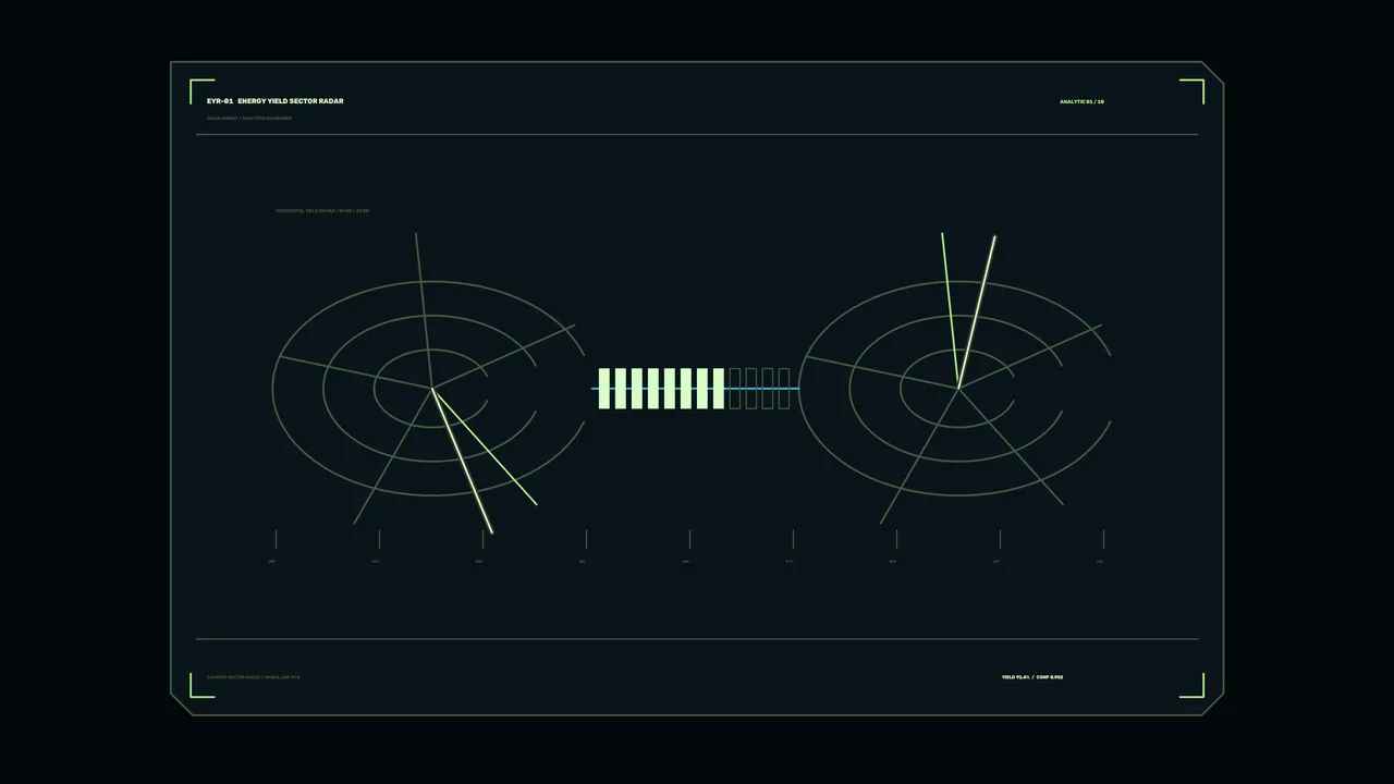 Solar Energy Yield Sector Radar HUD Dashboard 4K Wallpaper