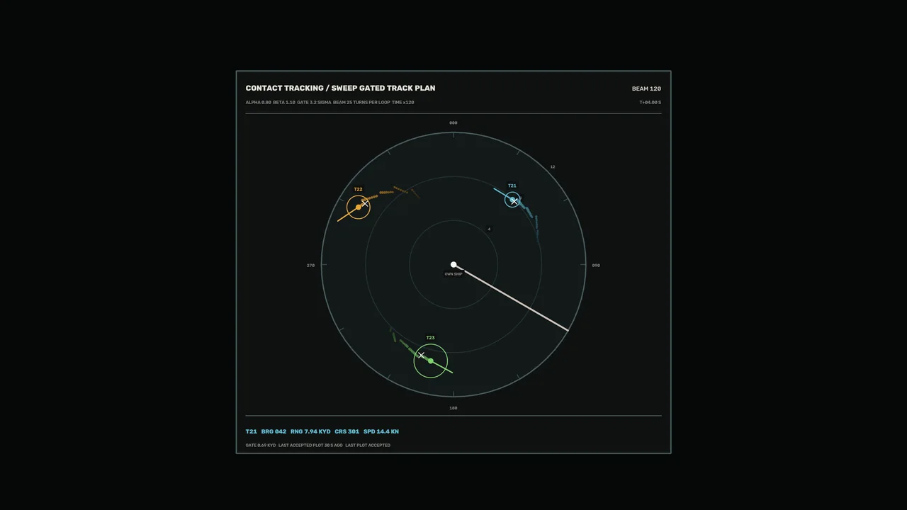 Contact Tracking Sweep-Gated Sonar HUD Dashboard 4K Wallpaper