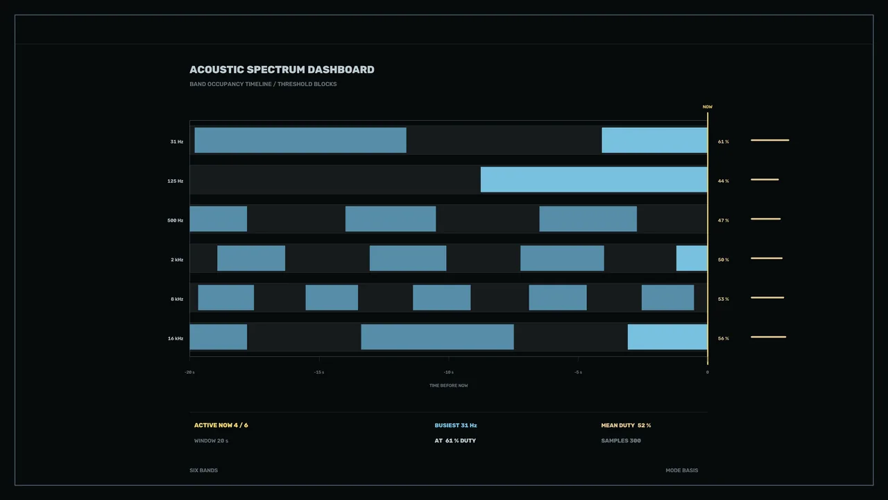 Acoustic Spectrum Dashboard HUD 4K Sci-Fi Interface Wallpaper