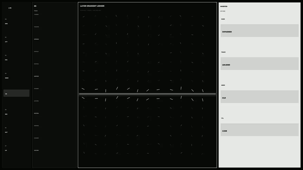 Futuristic Layer Trace Telemetry HUD Dashboard 4K Wallpaper