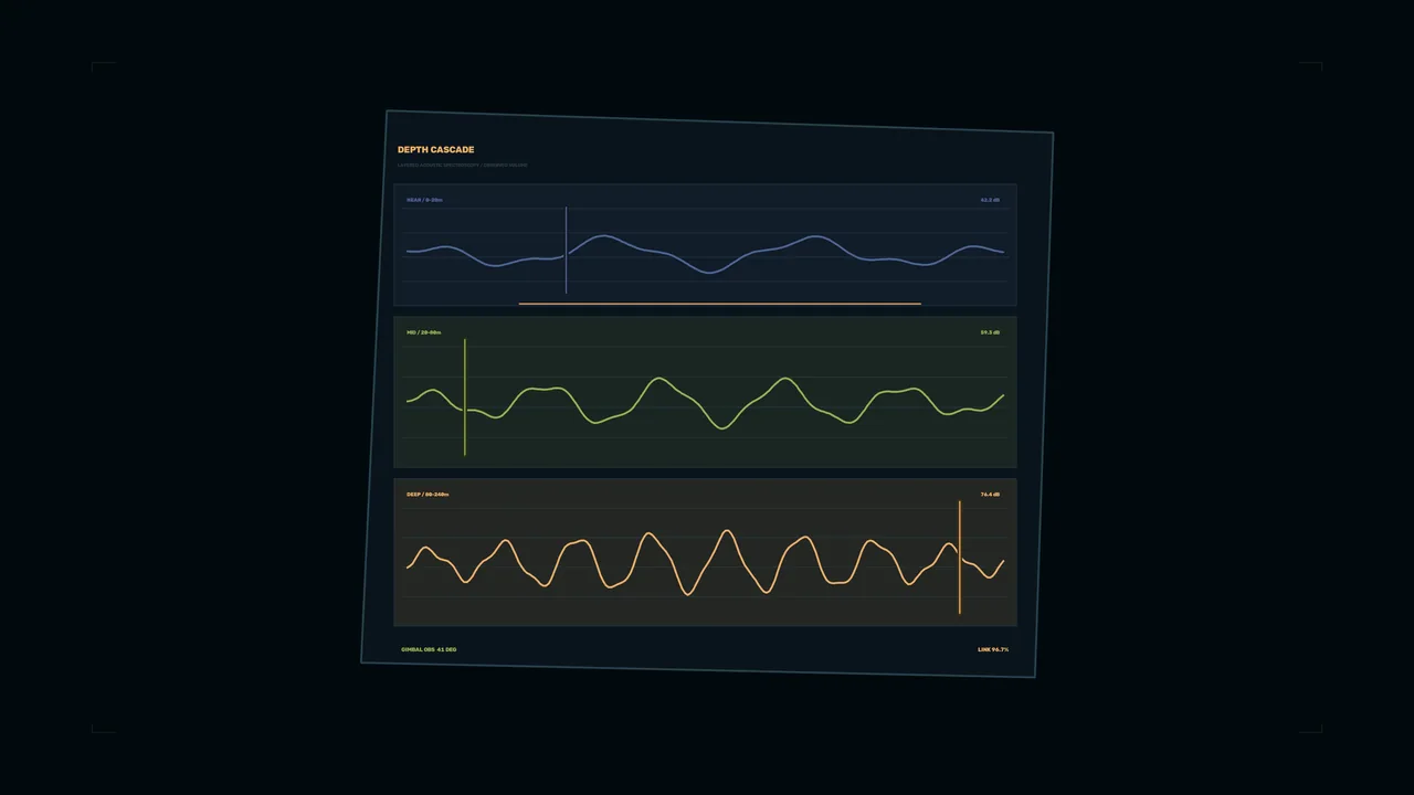 Acoustic Sensor Waveform Monitoring HUD 4K Wallpaper