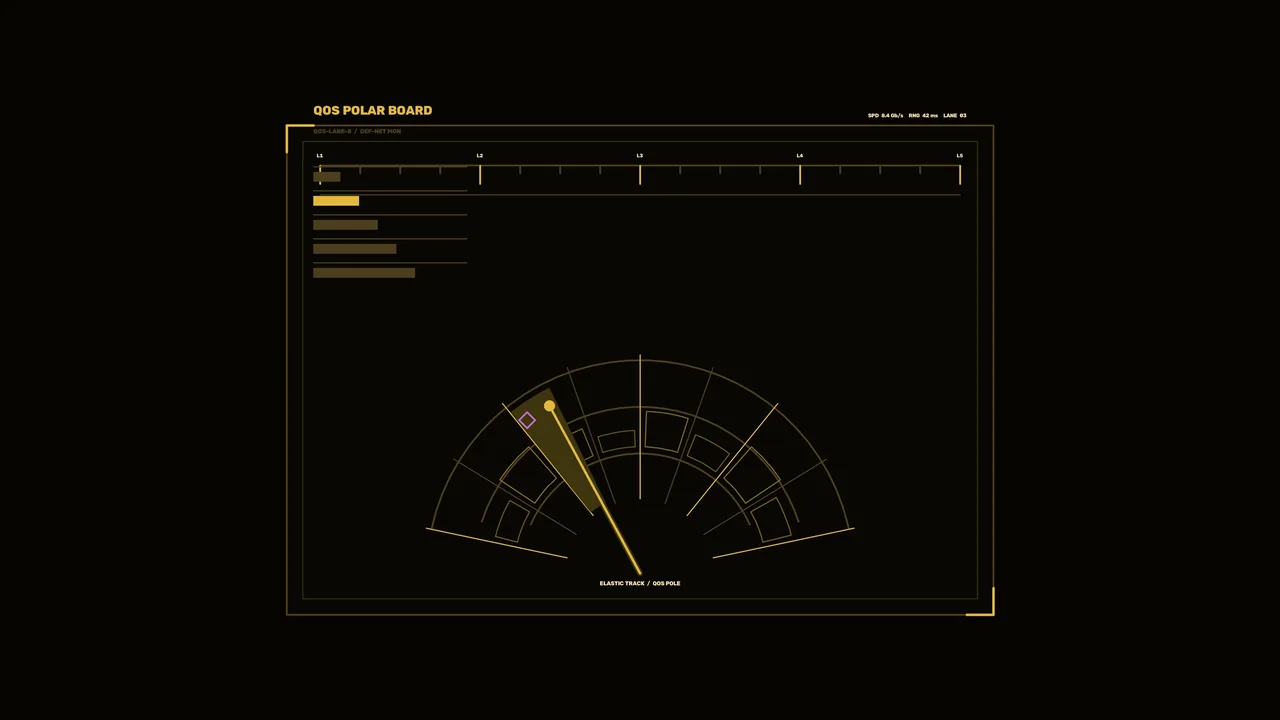 Amber QOS Polar Gauge Telemetry HUD