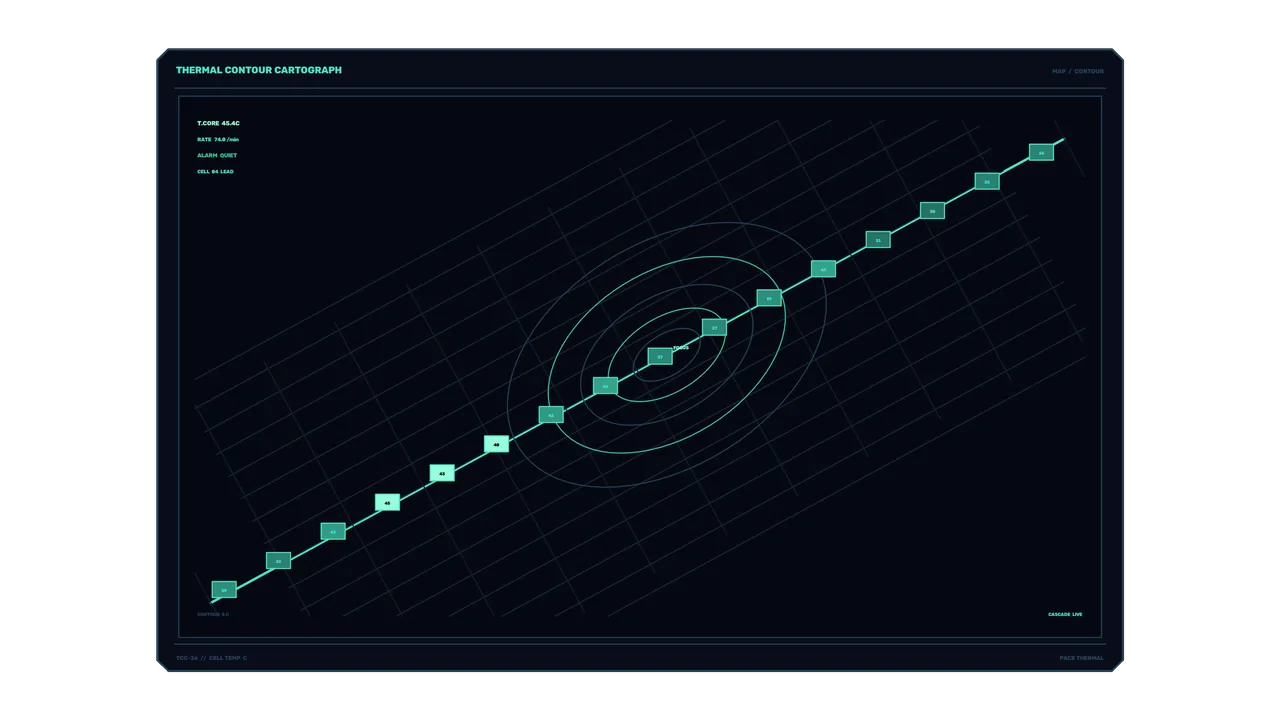 Thermal Contour Telemetry HUD Dashboard 4K Wallpaper
