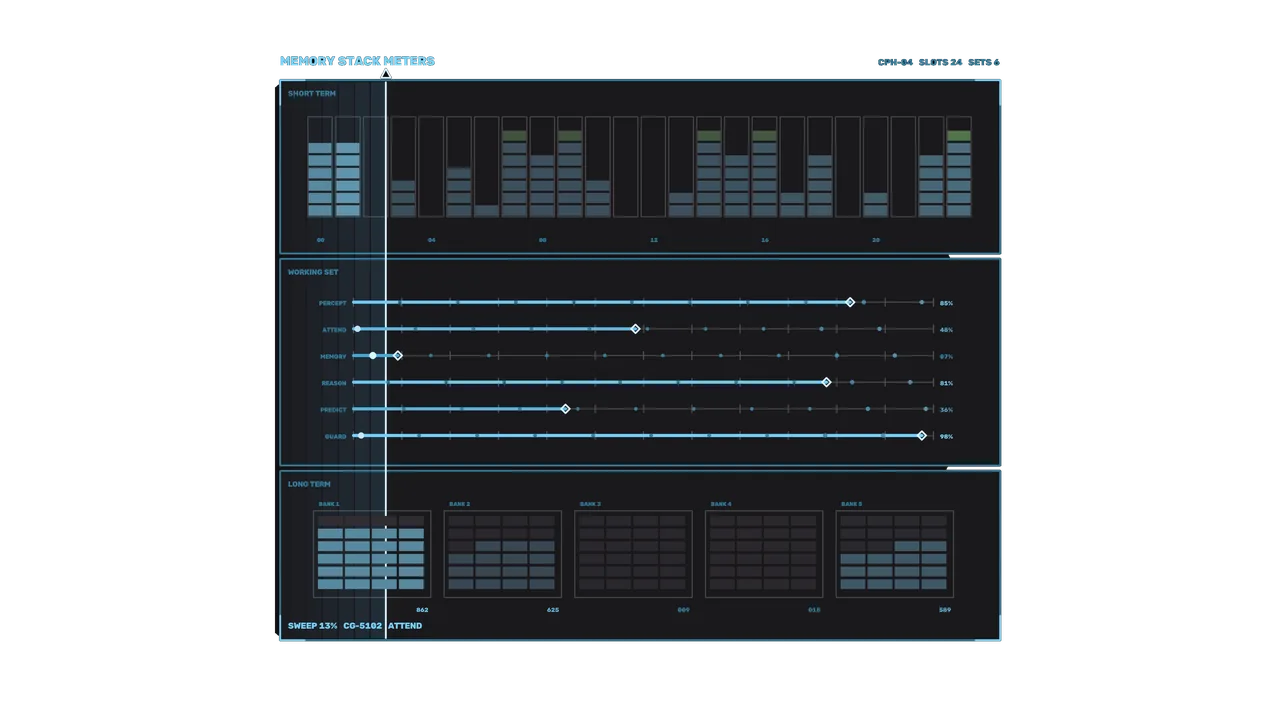 Futuristic Memory Telemetry HUD Dashboard 4K Wallpaper