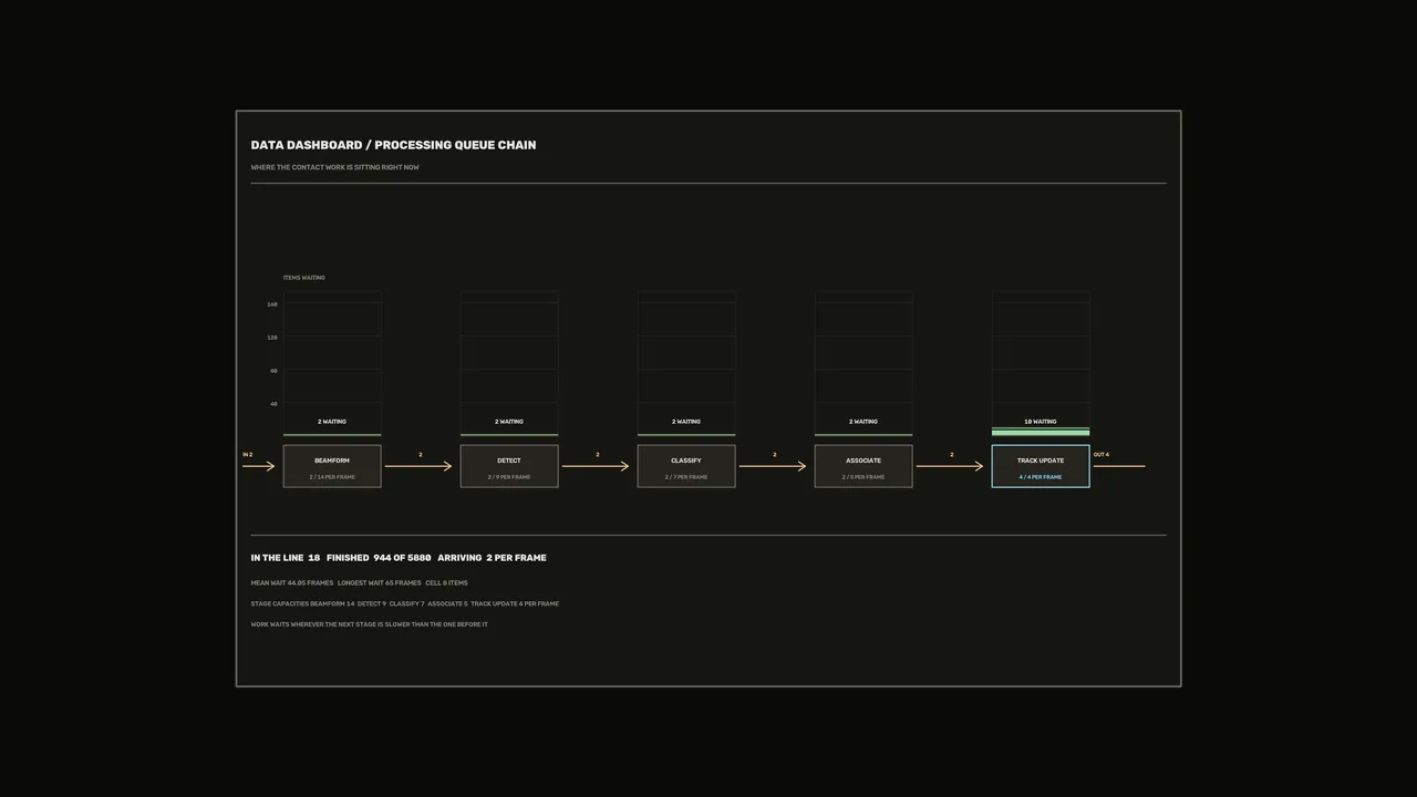 Sci-Fi Data Processing Queue Dashboard HUD 4K Wallpaper