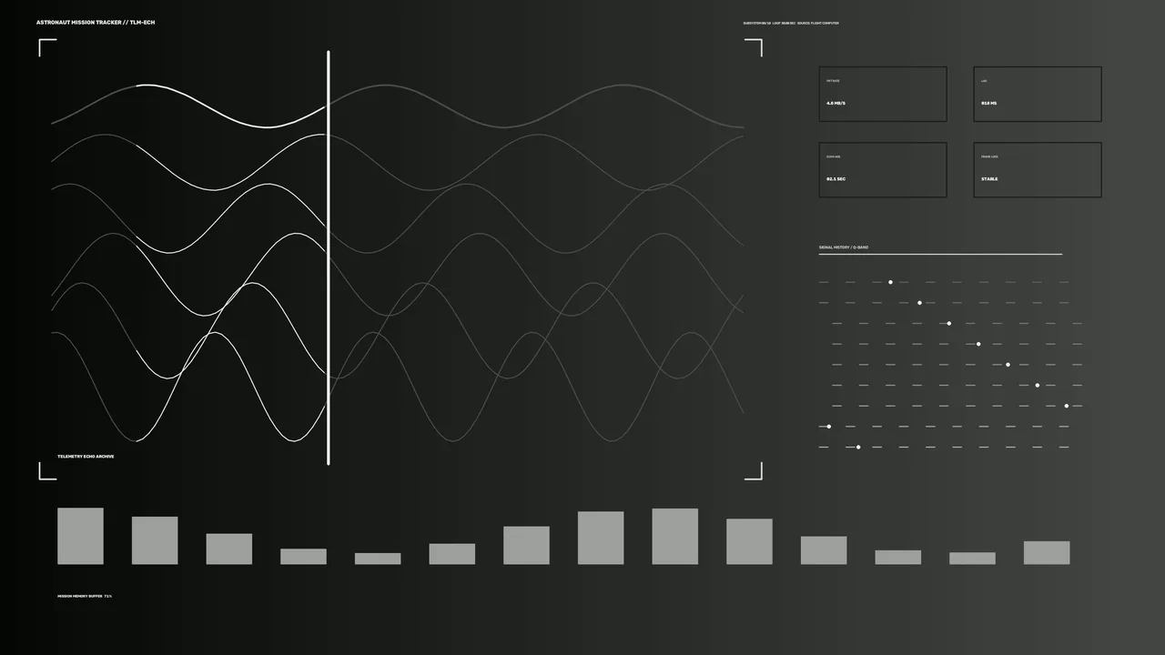 Futuristic Telemetry HUD Dashboard with Waveform Graphs 4K Wallpaper