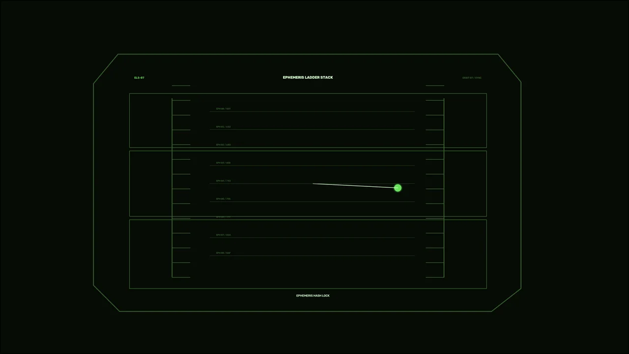 Orbital Ephemeris Ladder HUD Interface, Green Sci-Fi Telemetry 4K Wallpaper