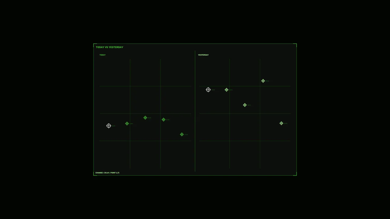 Today vs Yesterday Green Data Comparison HUD 4K Wallpaper