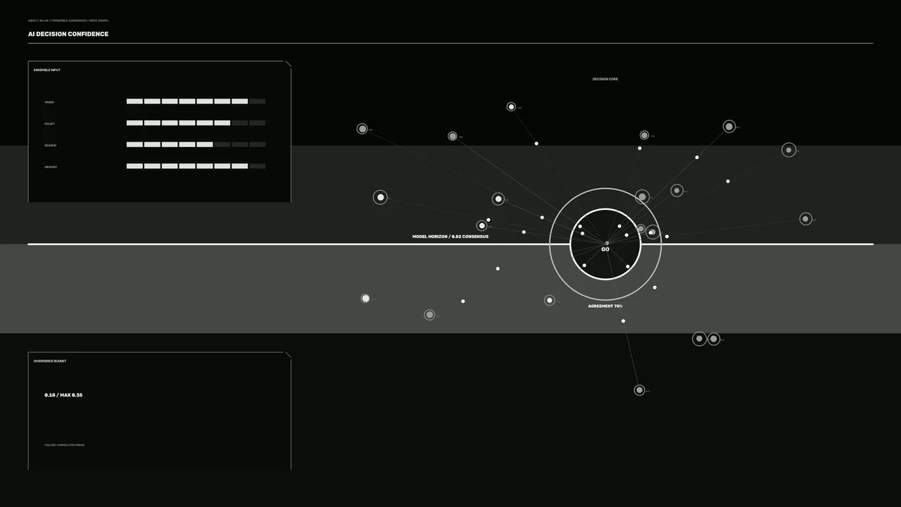 Free 4K Sci-Fi Decision Confidence HUD Interface Wallpaper