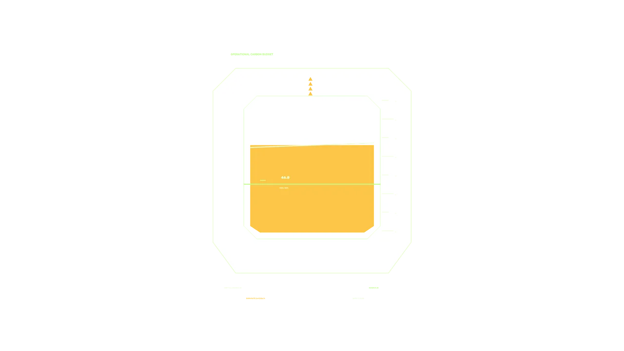 Angular Green and Amber Telemetry HUD Dashboard 4K Wallpaper