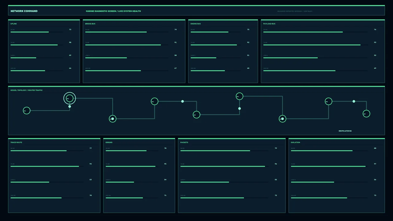 Marine Network Diagnostics HUD with Routed Traffic Topology