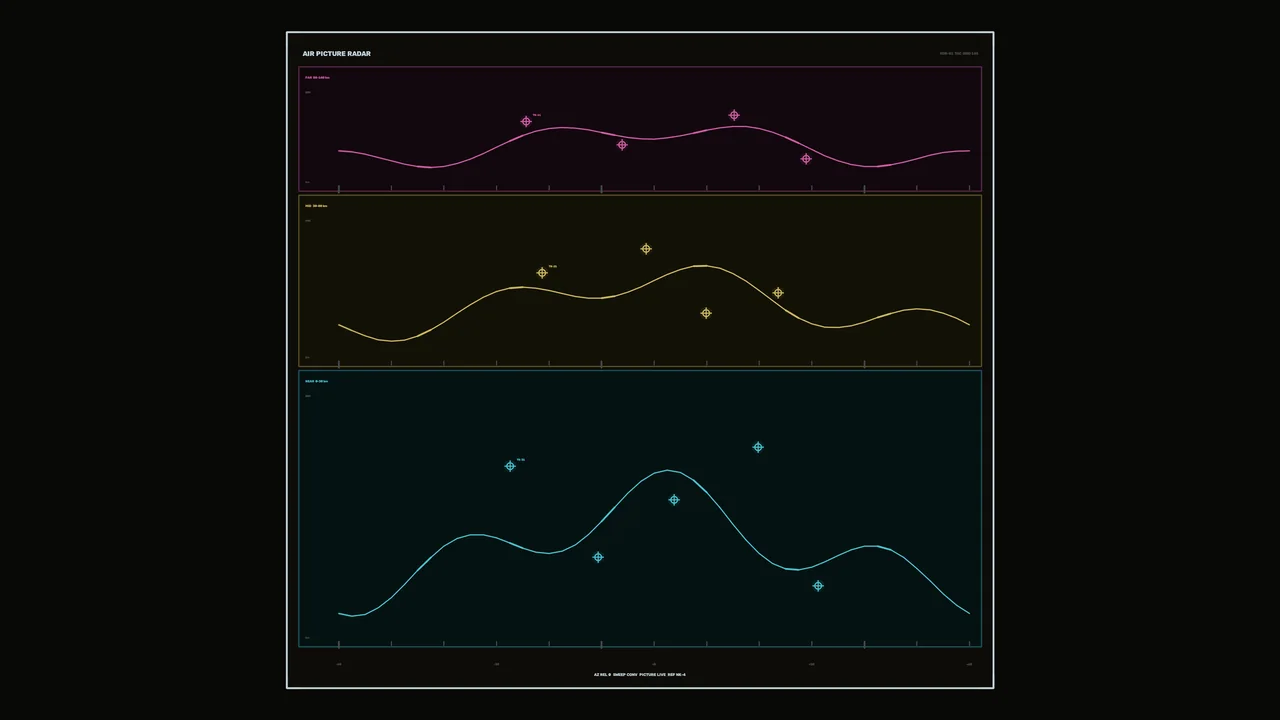 Sci-Fi Radar HUD with Three Stacked Telemetry Panels – Magenta, Yellow and Cyan
