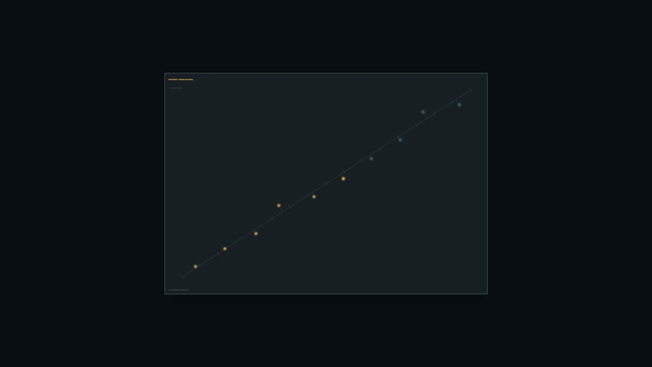 Energy Consumption Optimization HUD with Diagonal Telemetry Chart