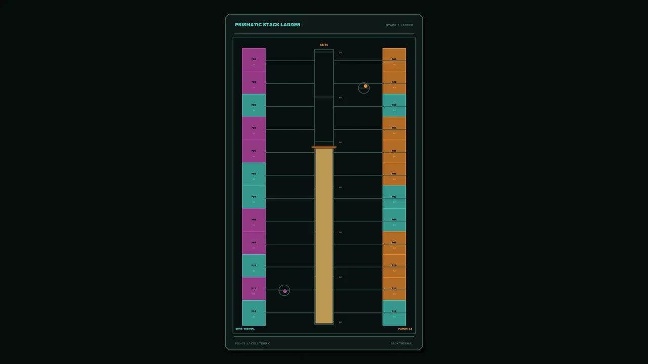 Battery Cell Temperature HUD Dashboard 4K Sci-Fi Wallpaper