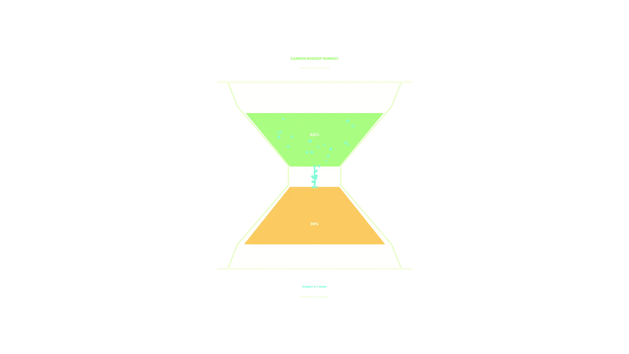 Carbon Emissions Reduction Hourglass HUD 4K Wallpaper