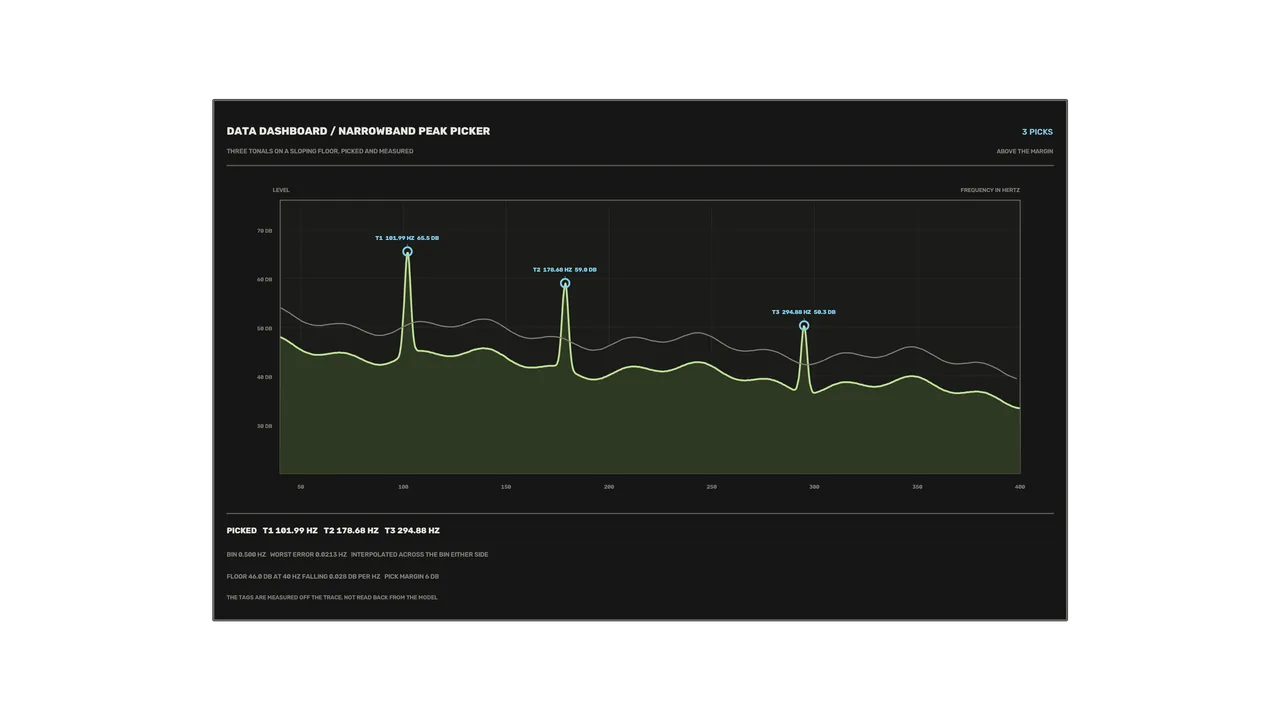Narrowband Peak Picker HUD Dashboard 4K Wallpaper