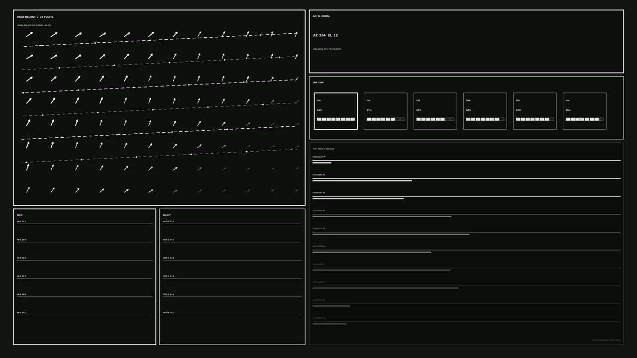 Sci-Fi Industrial Control HUD Dashboard with Vector Telemetry – 4K Wallpaper