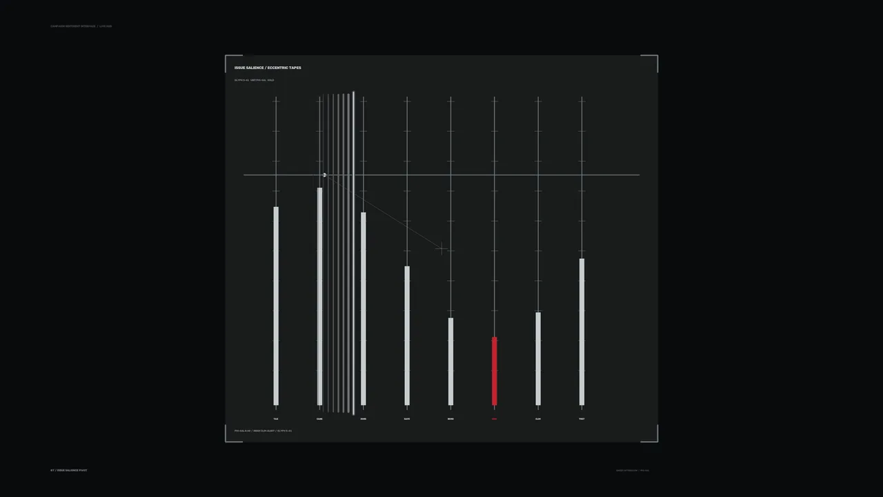 Sci-Fi Analytics HUD with Vertical Telemetry Bars and Red Highlight 4K Wallpaper