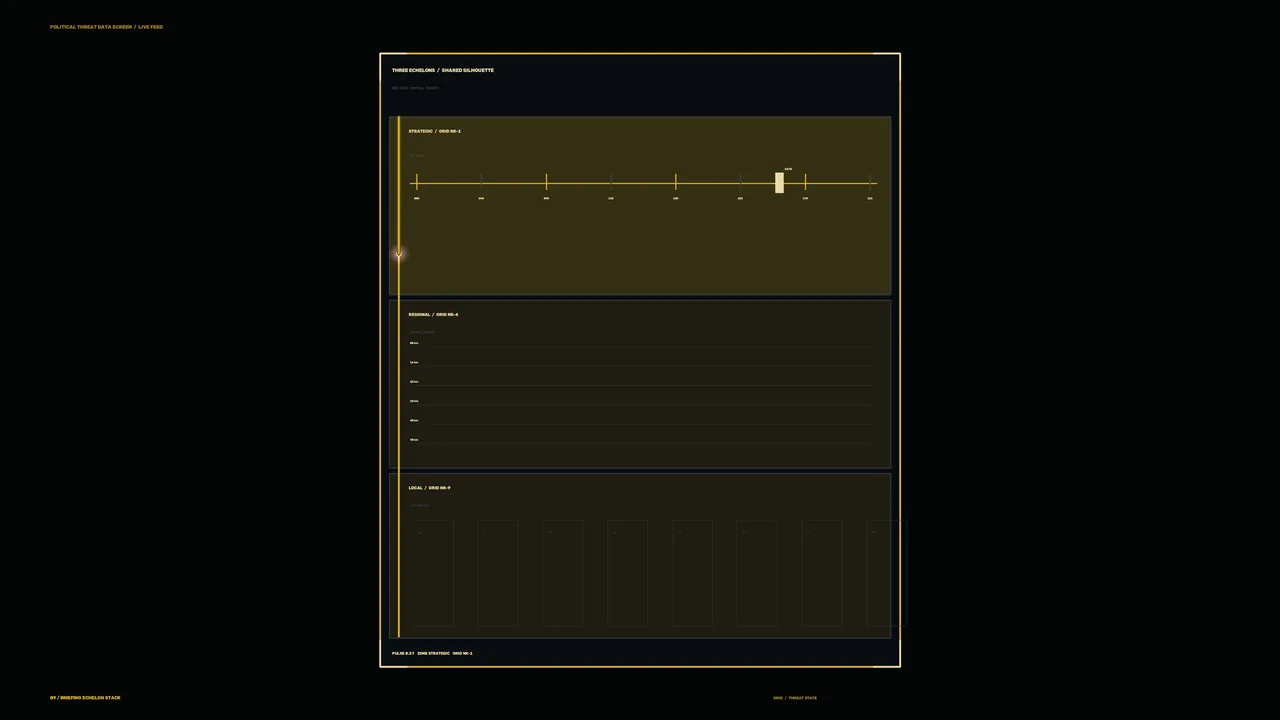 Amber Stacked Telemetry HUD Dashboard with Timeline