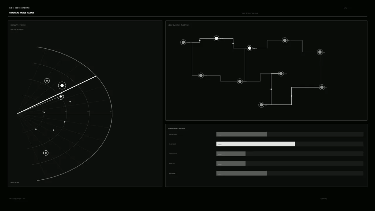 Sidereal Range Radar HUD Dashboard in 4K