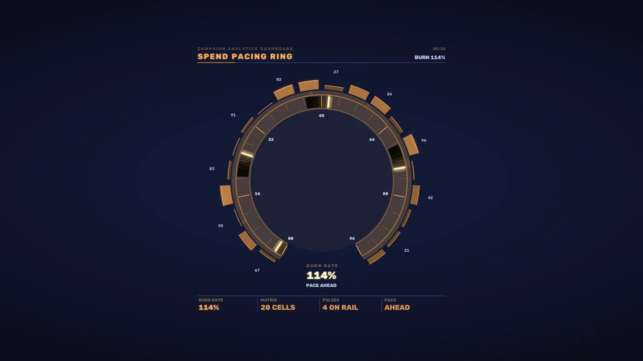 Spend Pacing Ring HUD Dashboard in Amber and Navy – 4K Sci-Fi Wallpaper