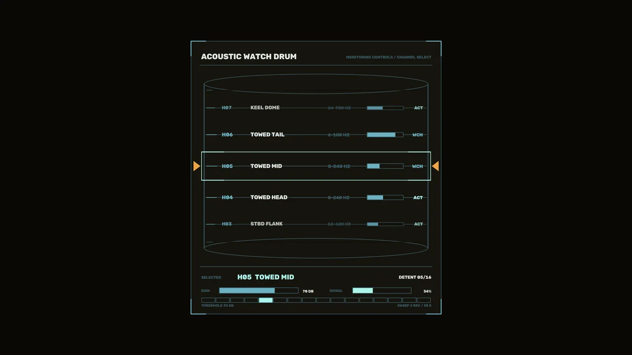 Acoustic Monitoring Controls HUD 4K Sci-Fi Wallpaper