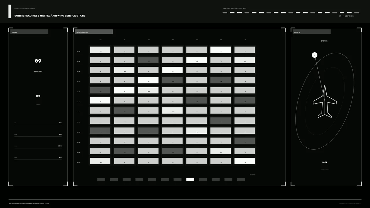 Fictional Aircraft Service Readiness HUD Dashboard 4K Sci-Fi Wallpaper