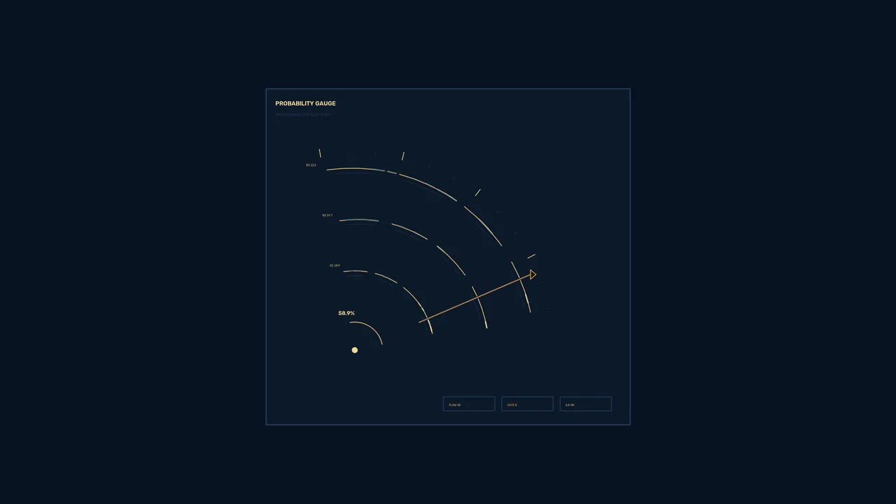 Probability Gauge HUD with Segmented Arc Telemetry