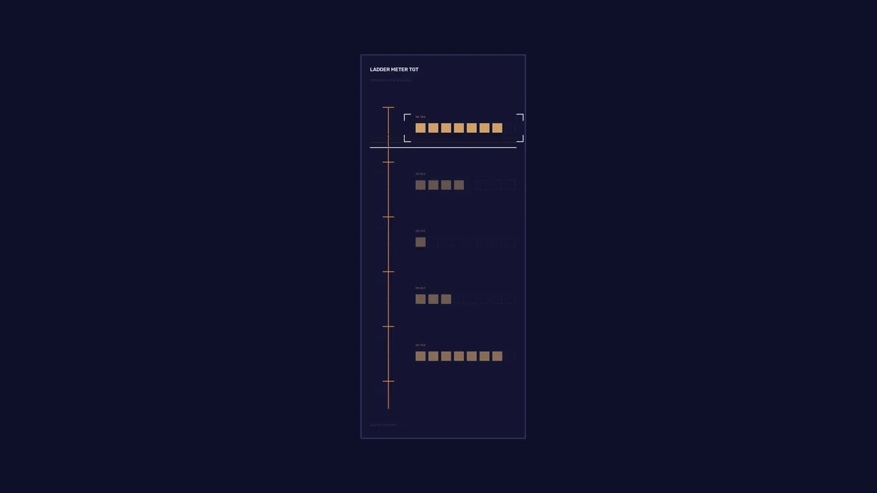 Sci-Fi Telemetry HUD Dashboard with Segmented Meter Bars 4K Wallpaper