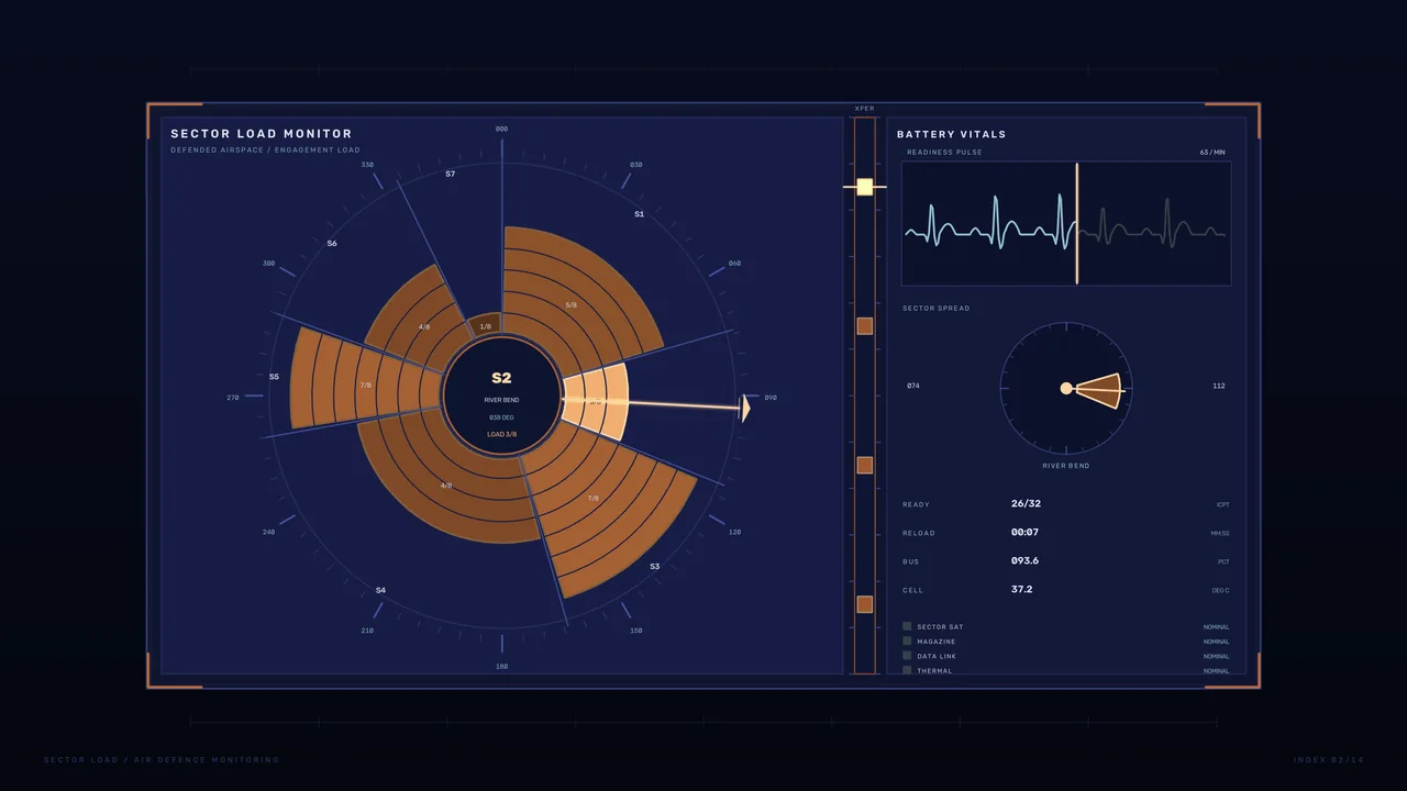 Sci-Fi Sector Load Monitor HUD Dashboard 4K Wallpaper