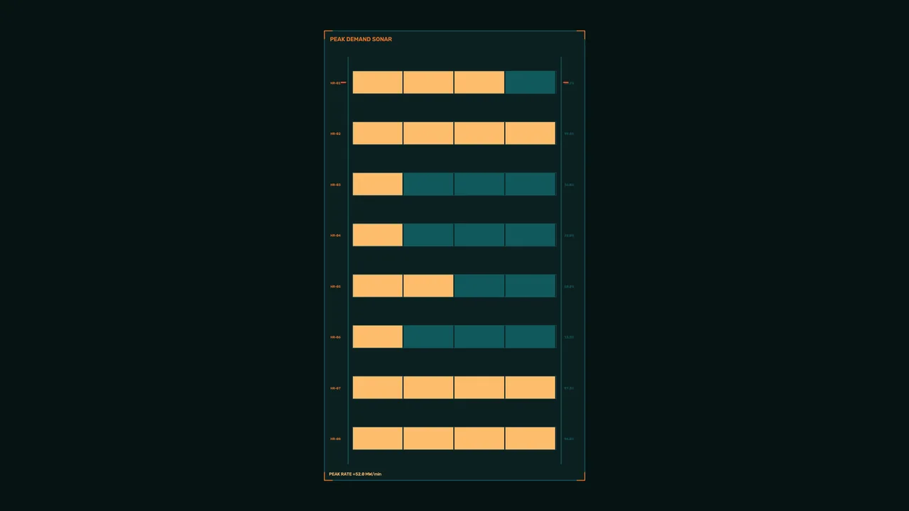 Energy Demand Monitoring HUD Dashboard 4K Wallpaper