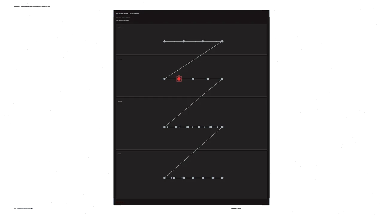 Risk Assessment Influence Graph HUD 4K Wallpaper