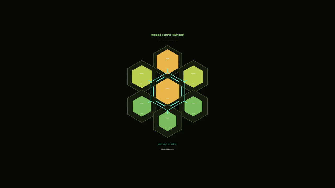 Carbon Emissions Hotspot Honeycomb HUD