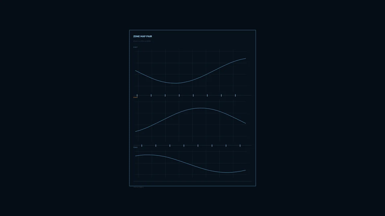 Sci-Fi Telemetry HUD Dashboard with Three Line Graphs 4K Wallpaper